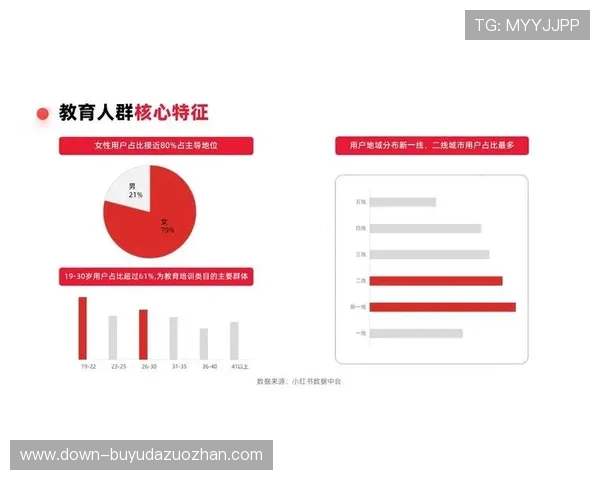 超本地化策略精准匹配需求，提升转化效率