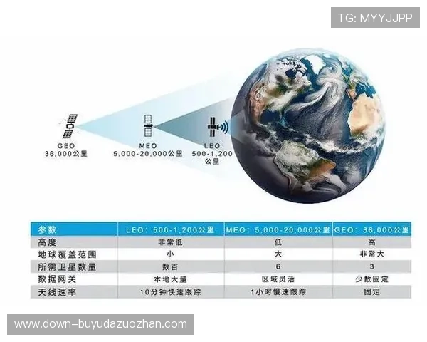 低延时传输协议完成新一轮优化，全球节点同步时延进入毫秒级